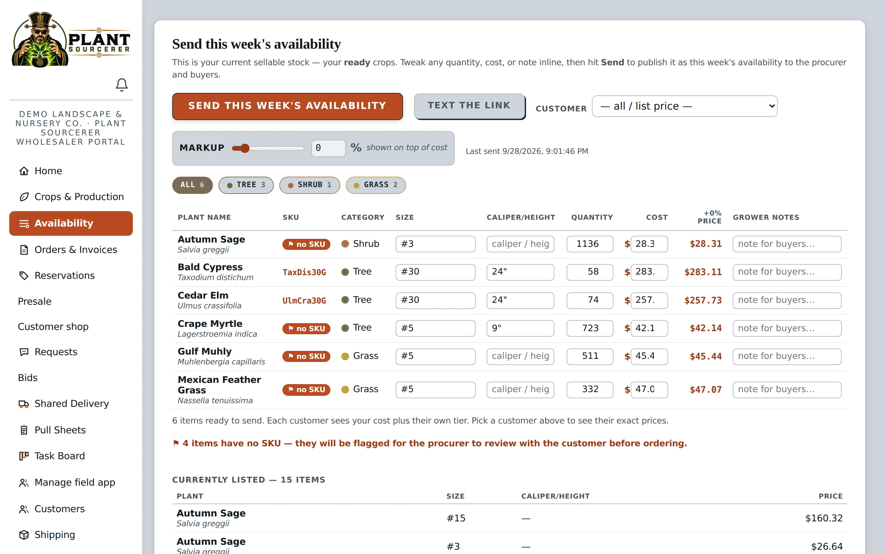 Availability